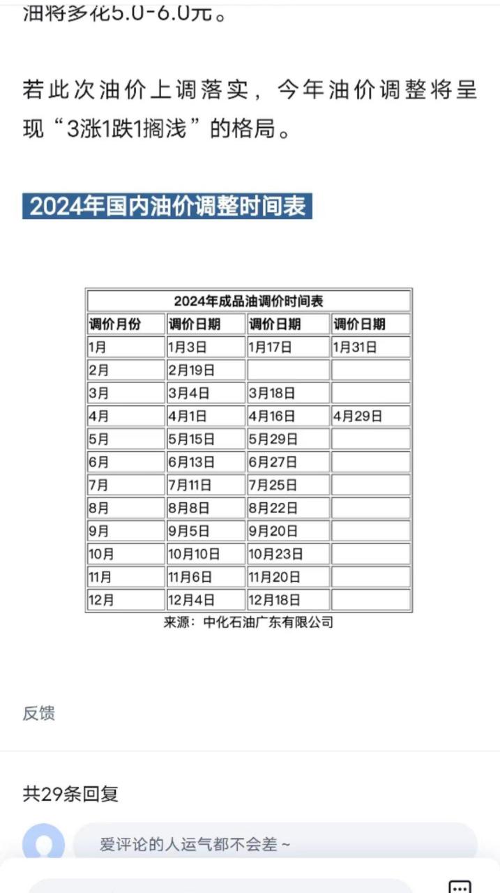 最新油价调整图片