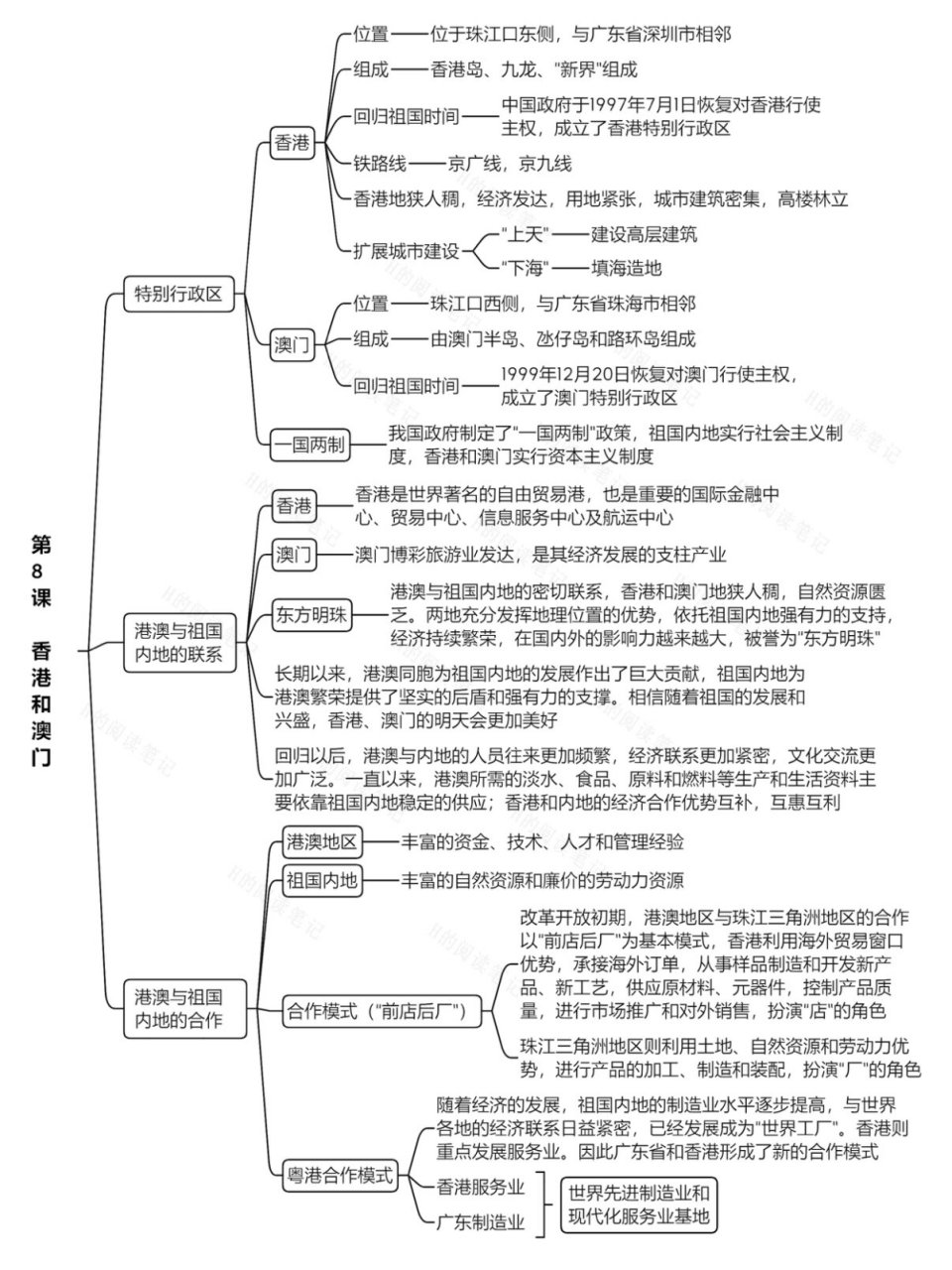 八下地理美国思维导图图片