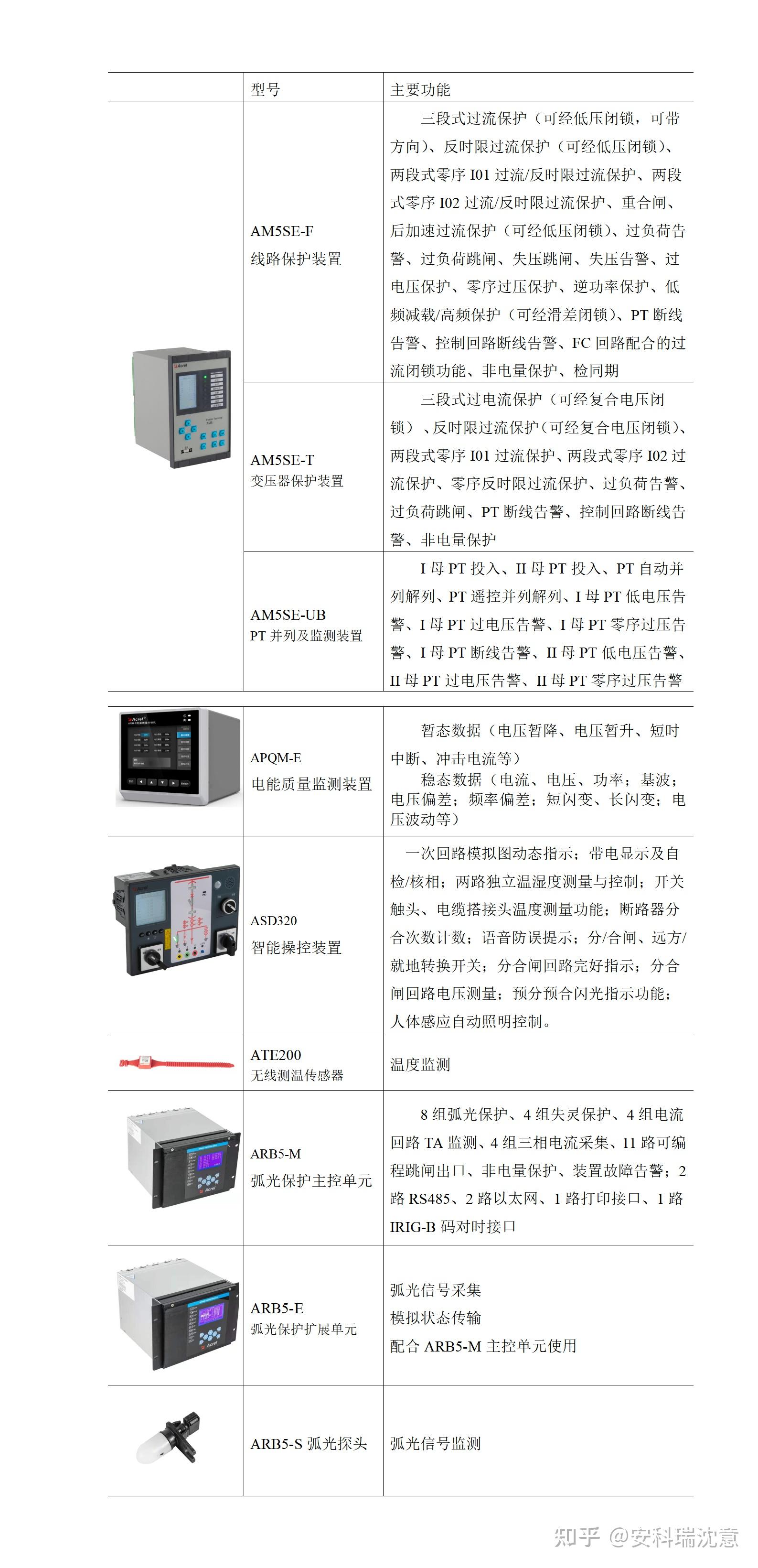 10kv微机保护装置图解图片