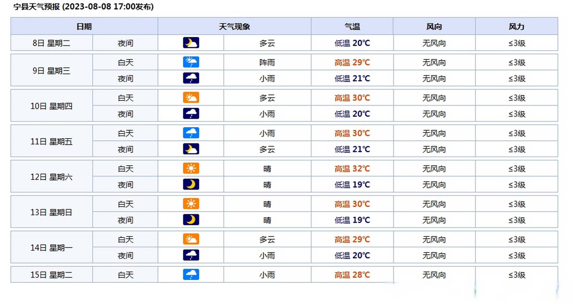 8月天气预报图片