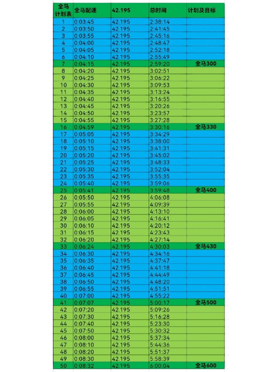 半马和全马配速表 马拉松是一项极限运动,请敬畏96