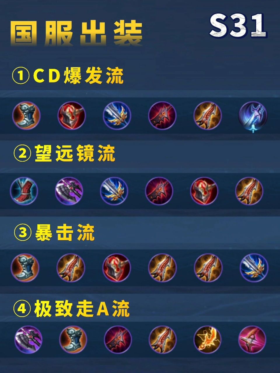 s31新版国服百里守约详细教学(纯干货) 关于百里守约,下面两句话都是