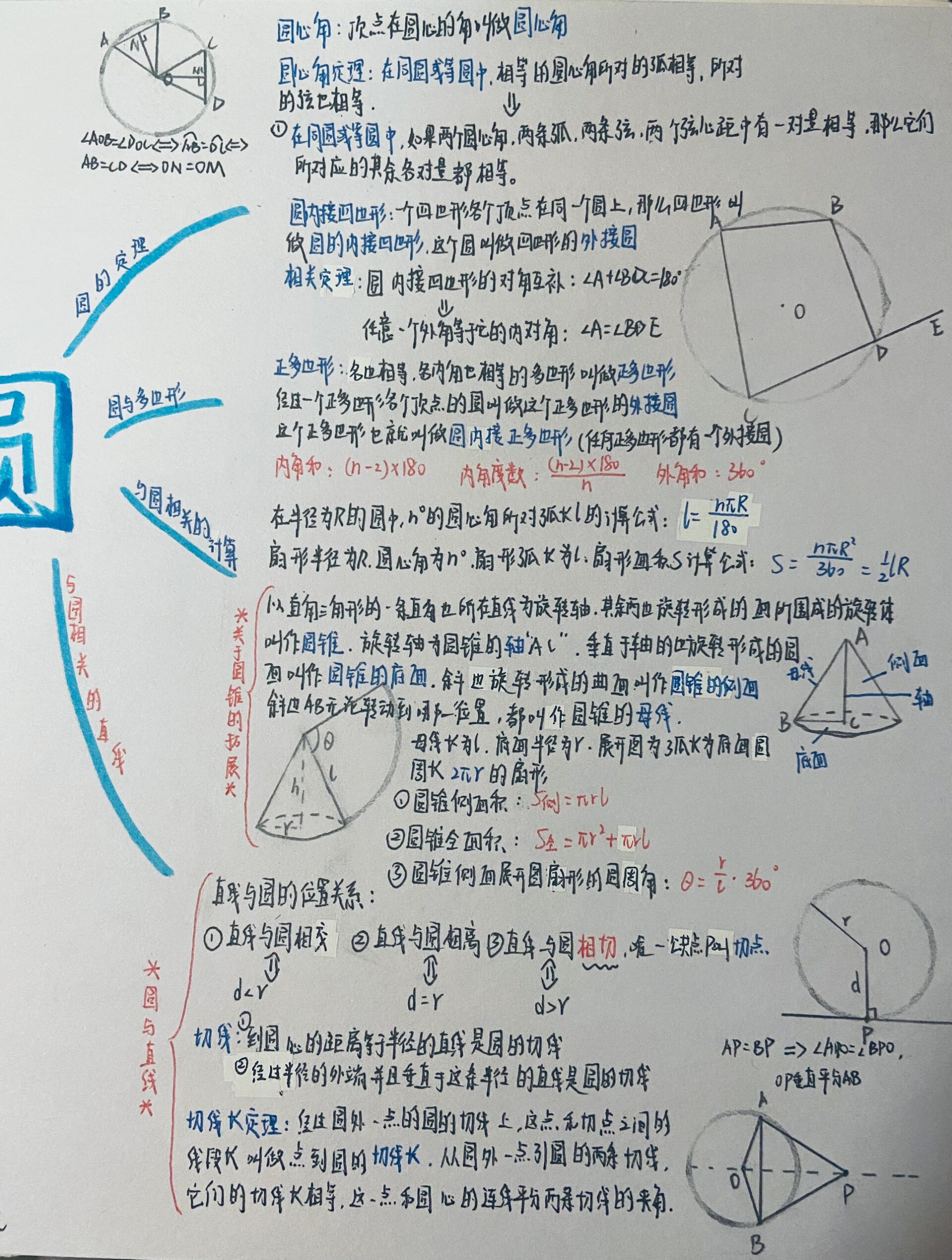 九上 圆 思维导图