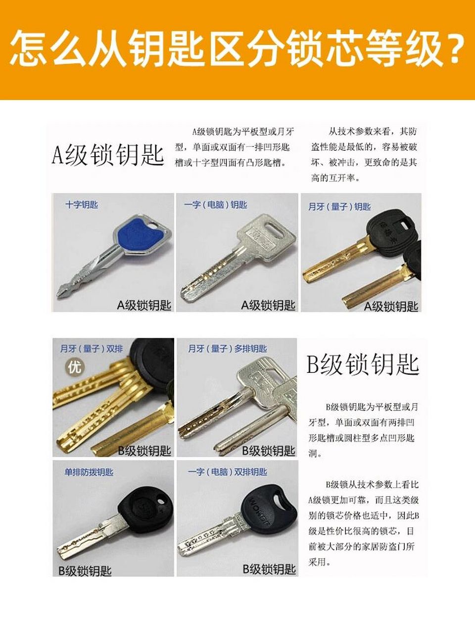锁芯有三个等级,abc级,c级锁芯的防盗性是最好的97 不知道自己家锁