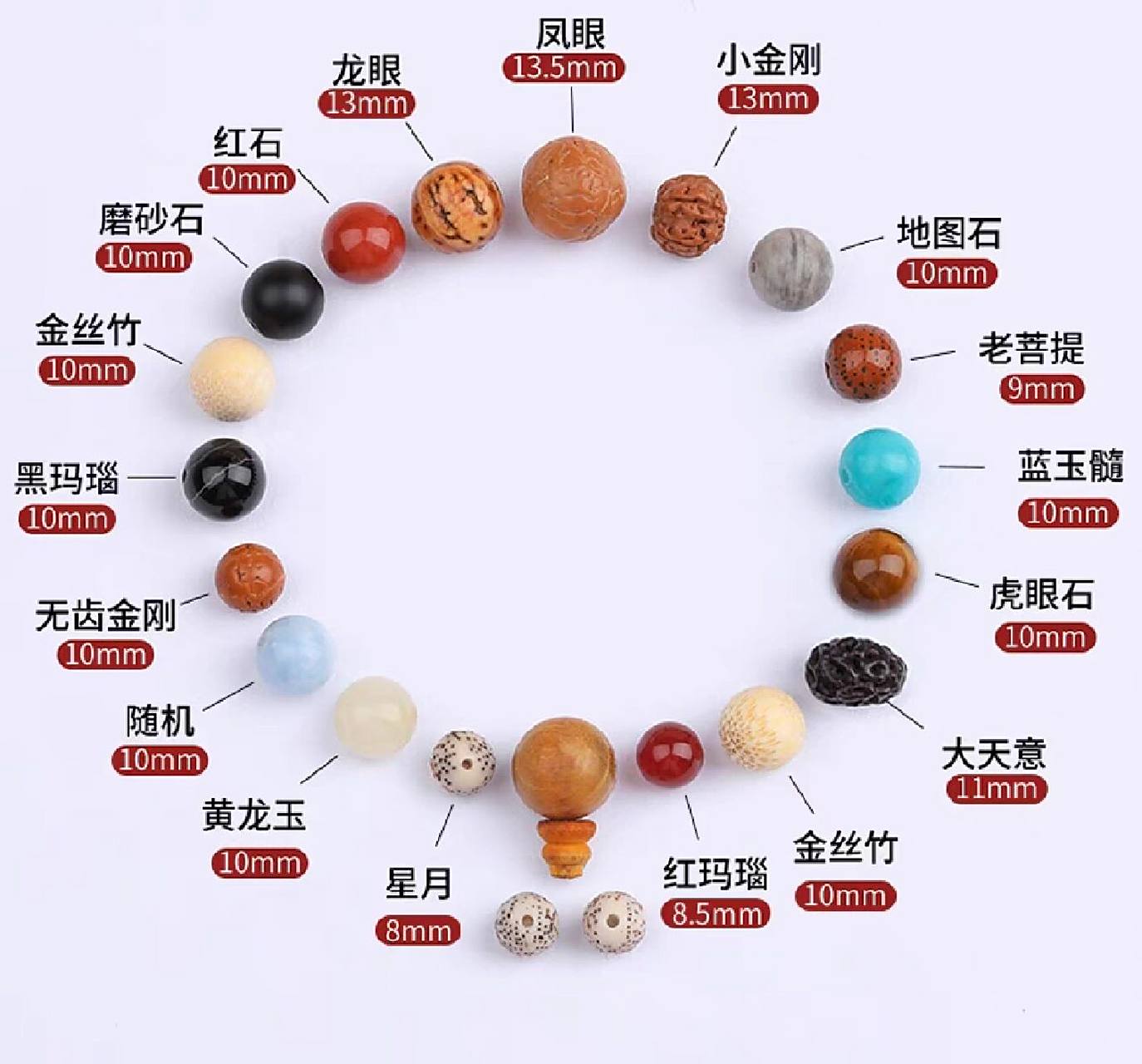 灵隐寺十八籽 心诚则灵 十八籽寓意十八界 六根(眼