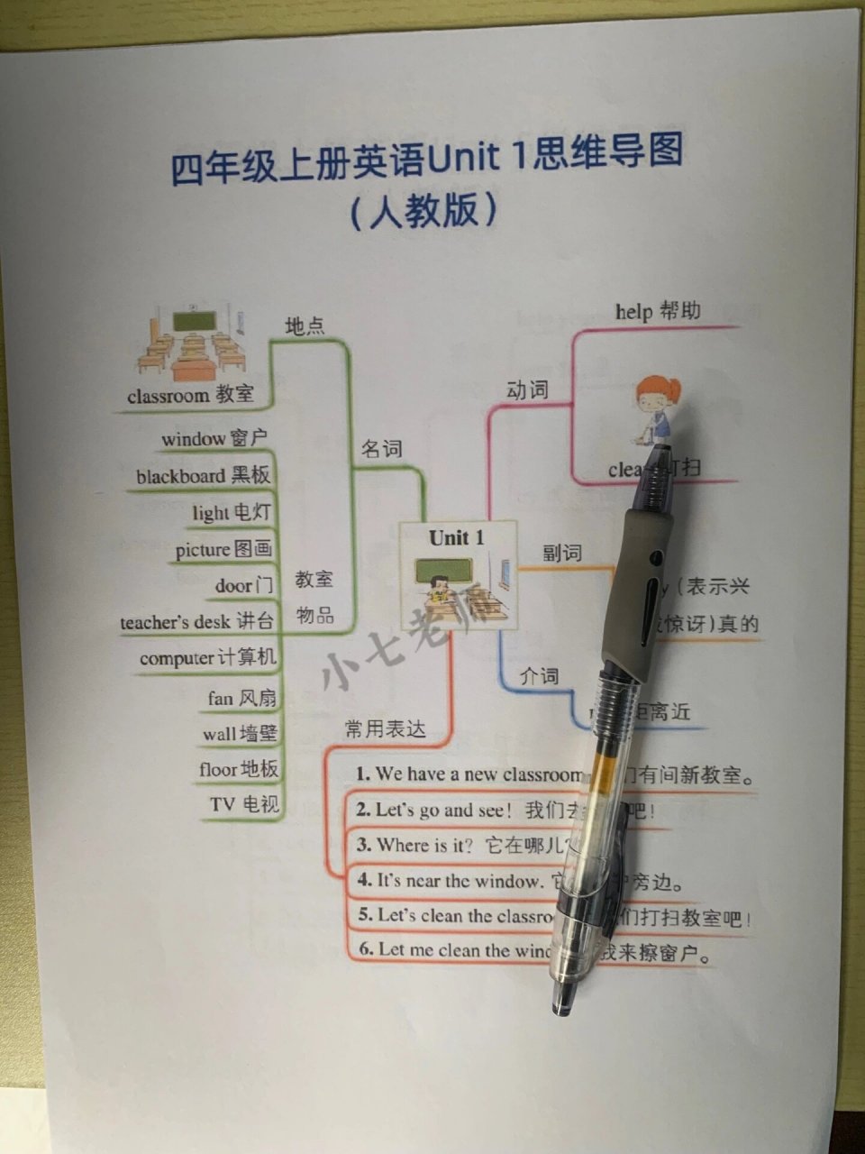 地点思维导图英语图片