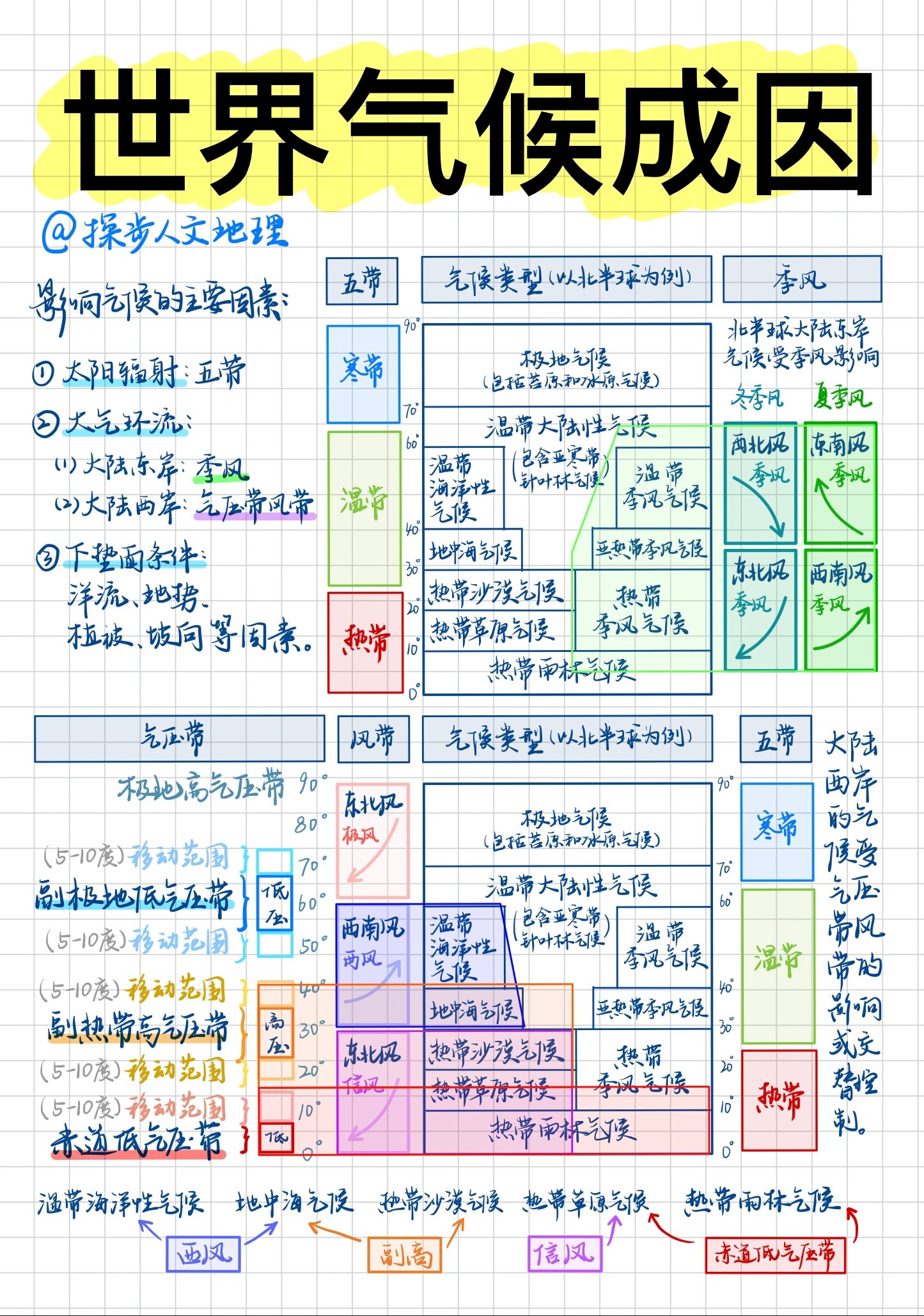 气候类型成因图片