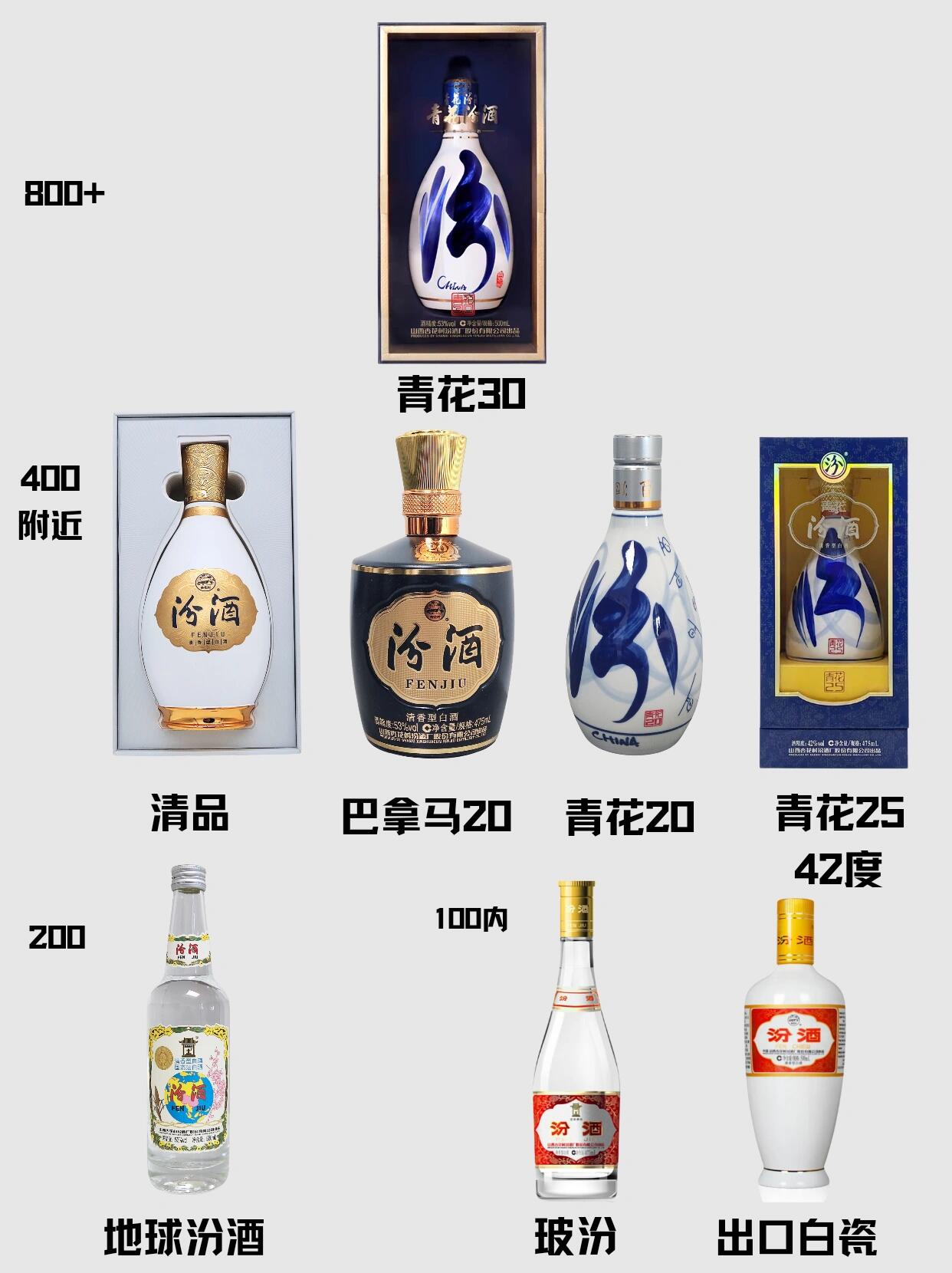 汾酒怎么选,一张图不再纠结