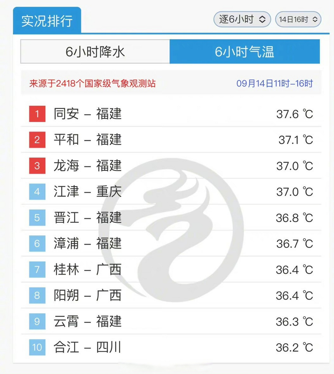 台风梅花##高温# 梅花牌"空调外机"继续对准福建两广猛吹,其中同安