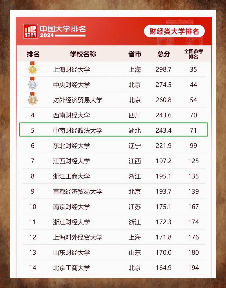 中南财经政法大学财经类排名(中南财经政法大学王牌专业有哪些)