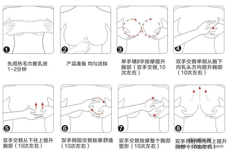 乳房按摩示意图 👇特性及针对人群​: 疏通阻塞的乳腺导管,预防