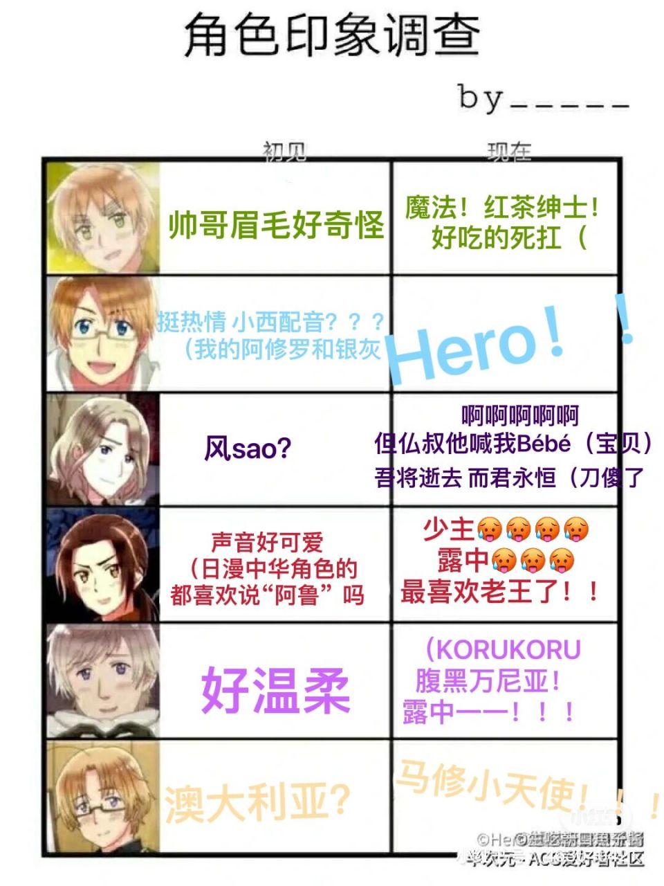 黑塔利亚全员印象表aph 花夫妇!花夫妇!花夫妇!花夫妇!花夫妇!花夫妇!