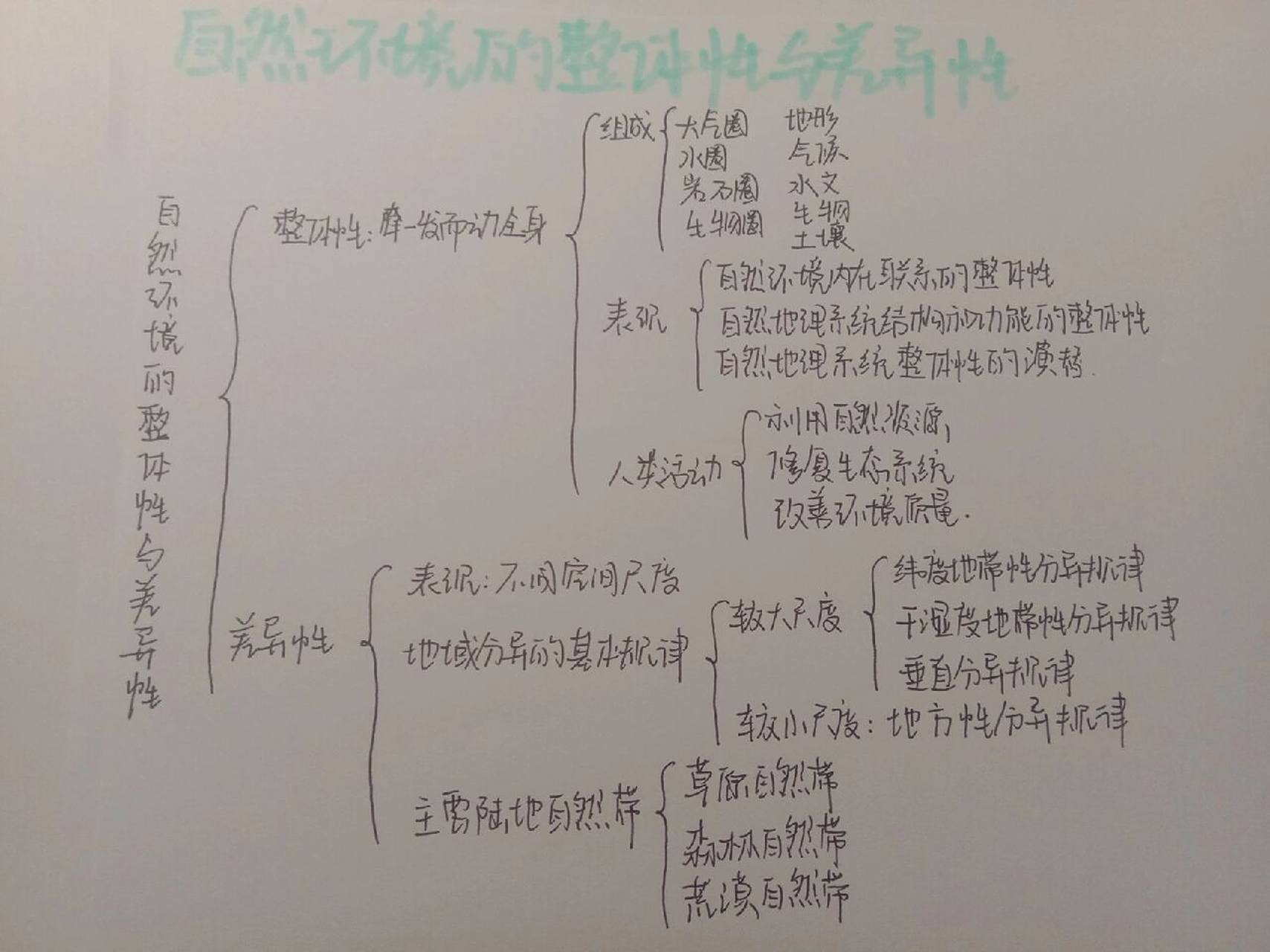 第五章 自然环境的整体性与差异性 新湘教版地理选择性必修一思维导图