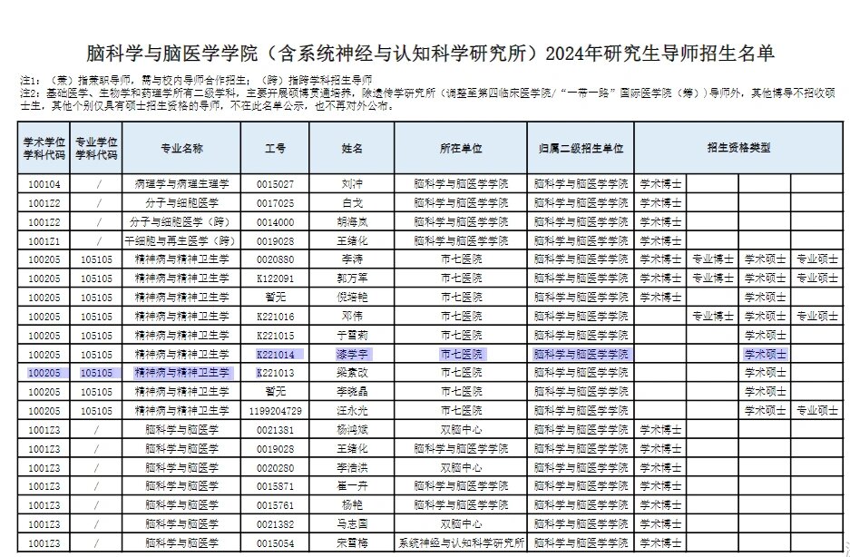 浙大医学院导师