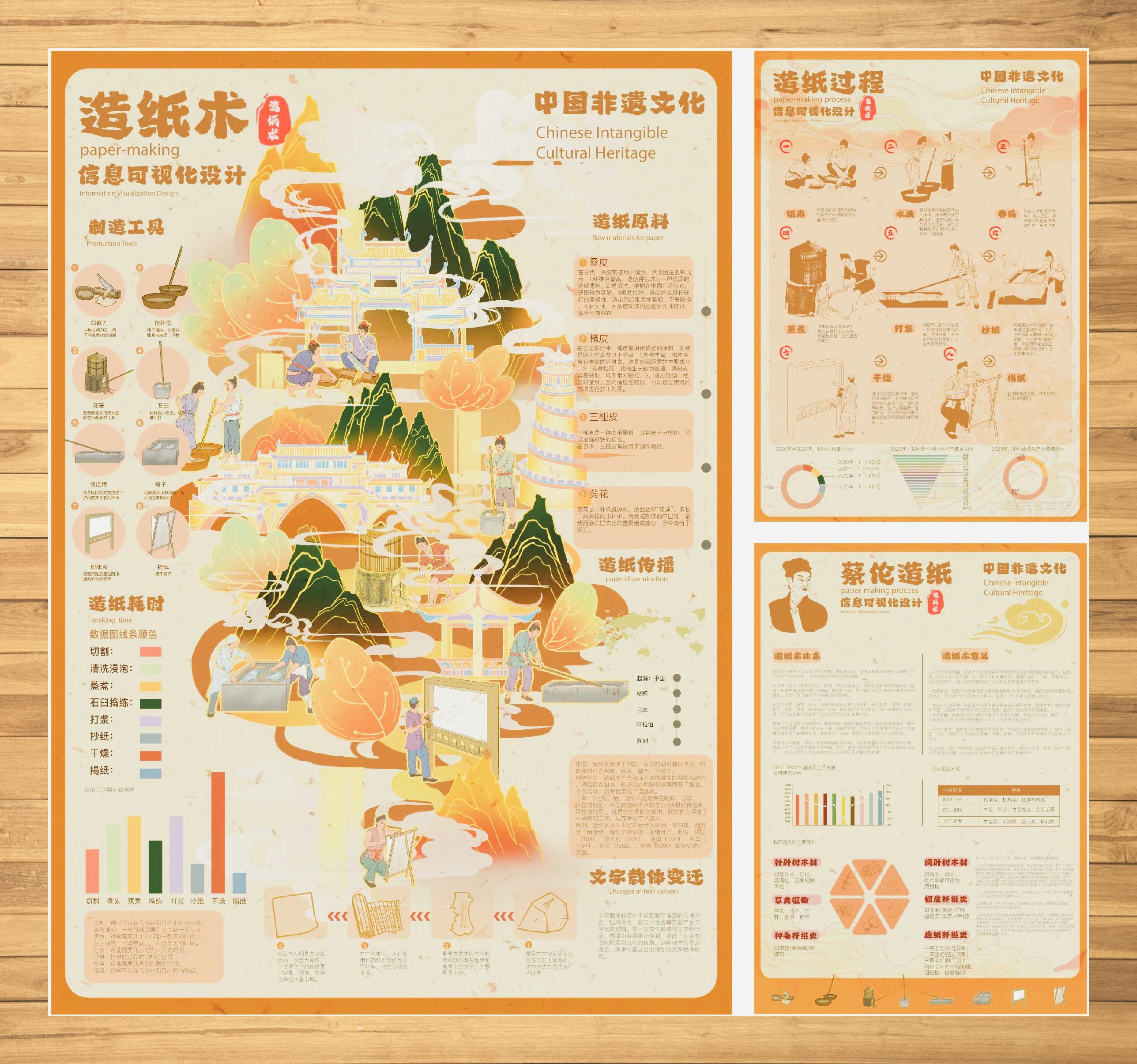 非遗造纸术:灵感可视化探索78