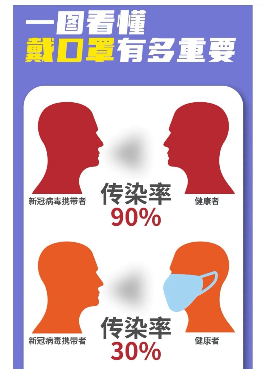 "口罩"的重要性 新冠疫情伊始,口罩就成为了我们日常生活的一部分,与