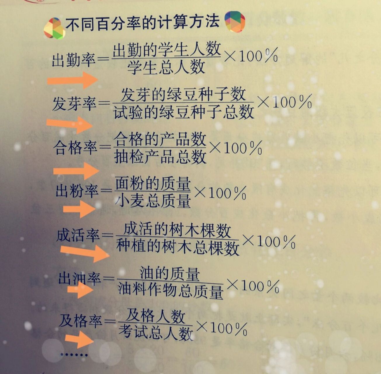 生活中常见百分率的计算方法,家长为孩子保存!