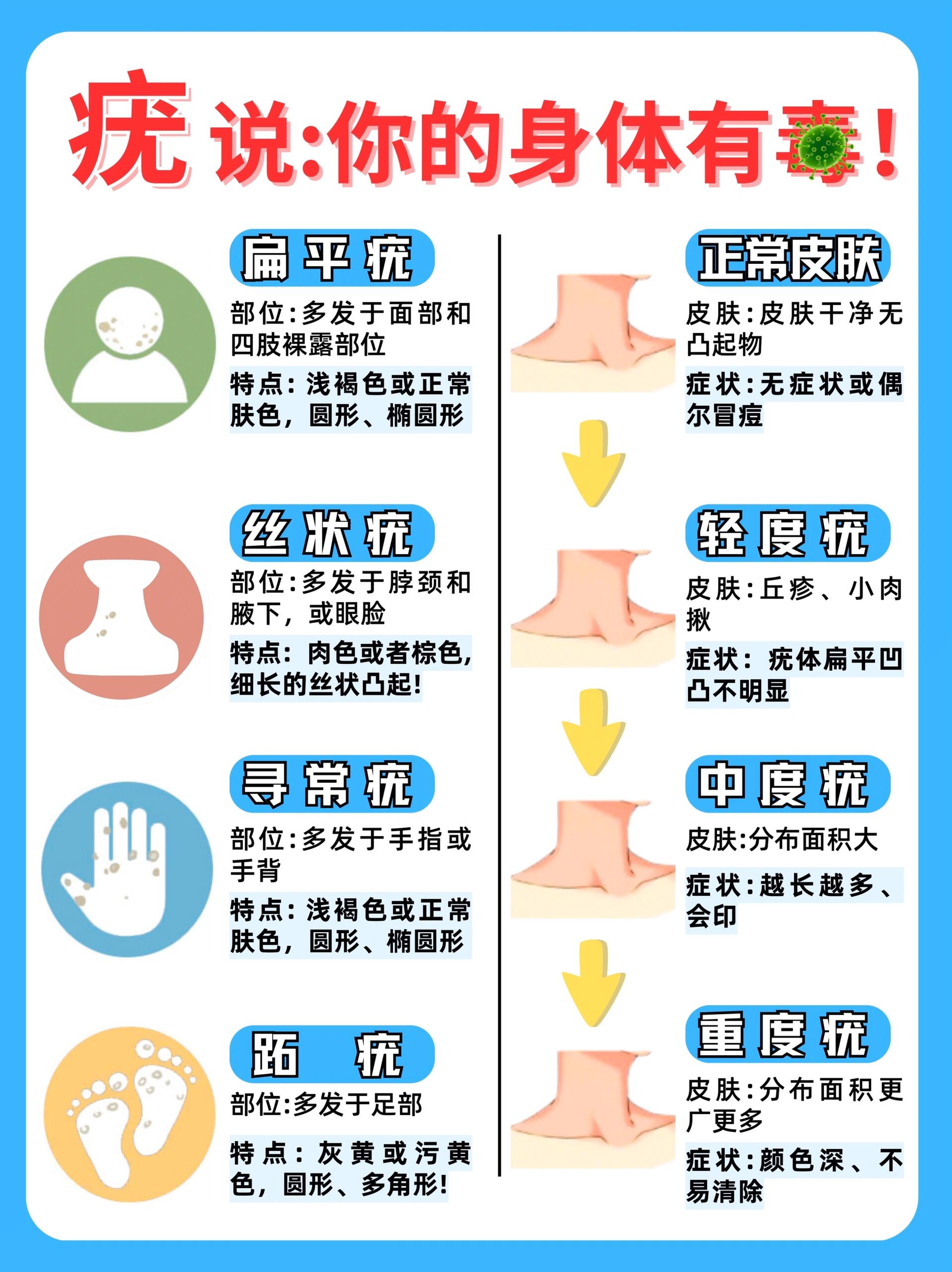 长肉疙瘩的姐妹一定要看!