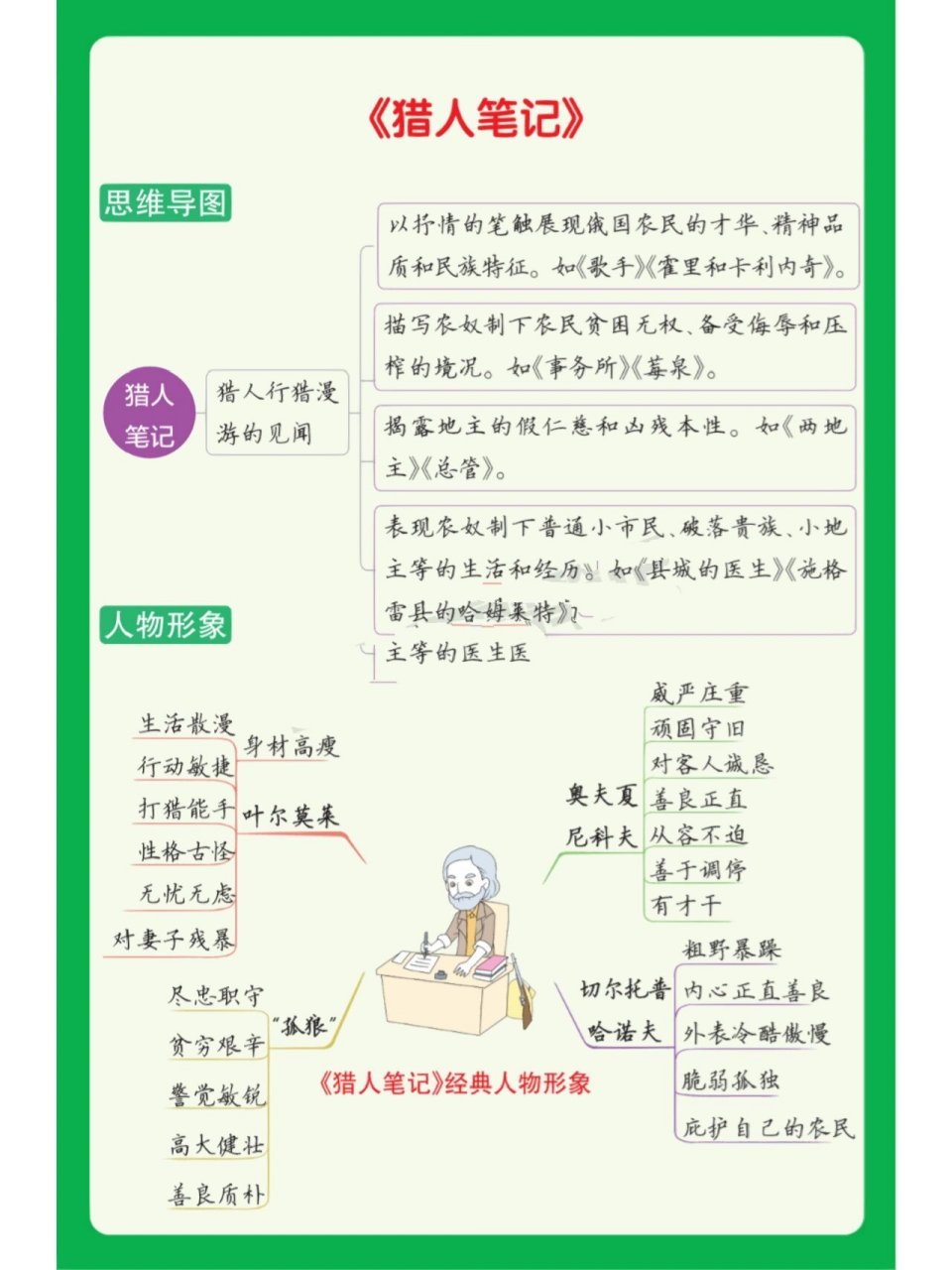 精心整理七年级上册语文六部名著各章节内容以及人物形象的思维导图