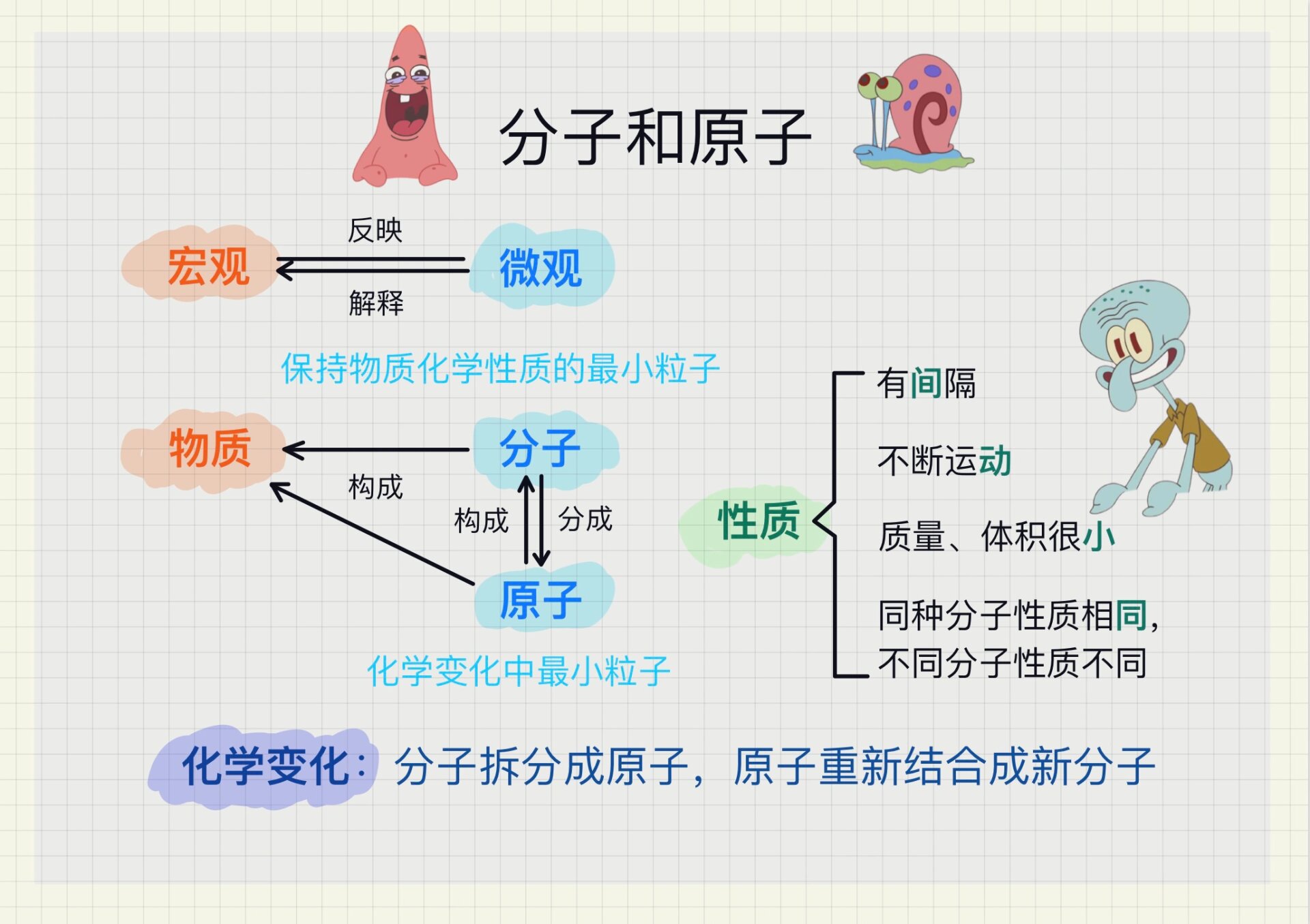 初三化学板书设计图片图片