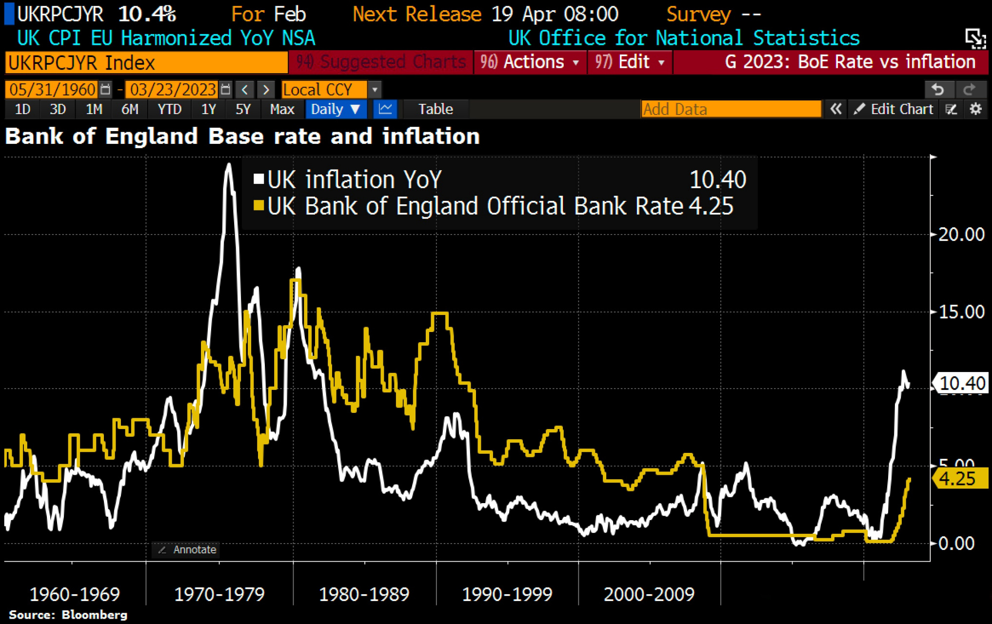 【英國央行加息至2008年以來最高水平】3月23日,英國央行將政策利率