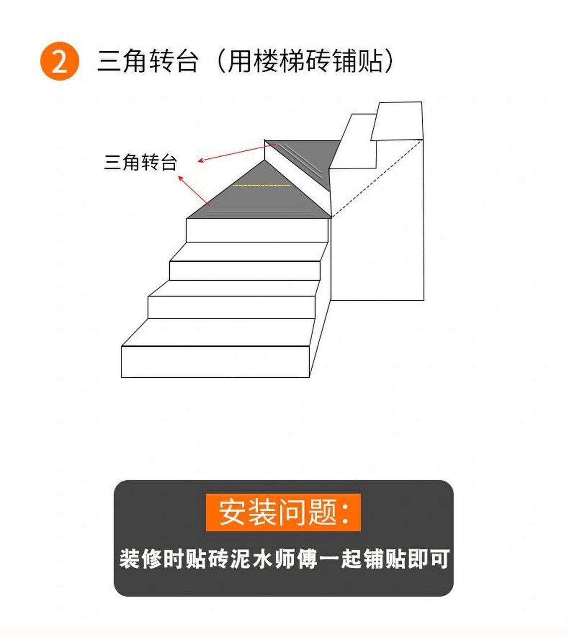 梯子与地面的夹角应为，梯子上作业时与地面的夹角