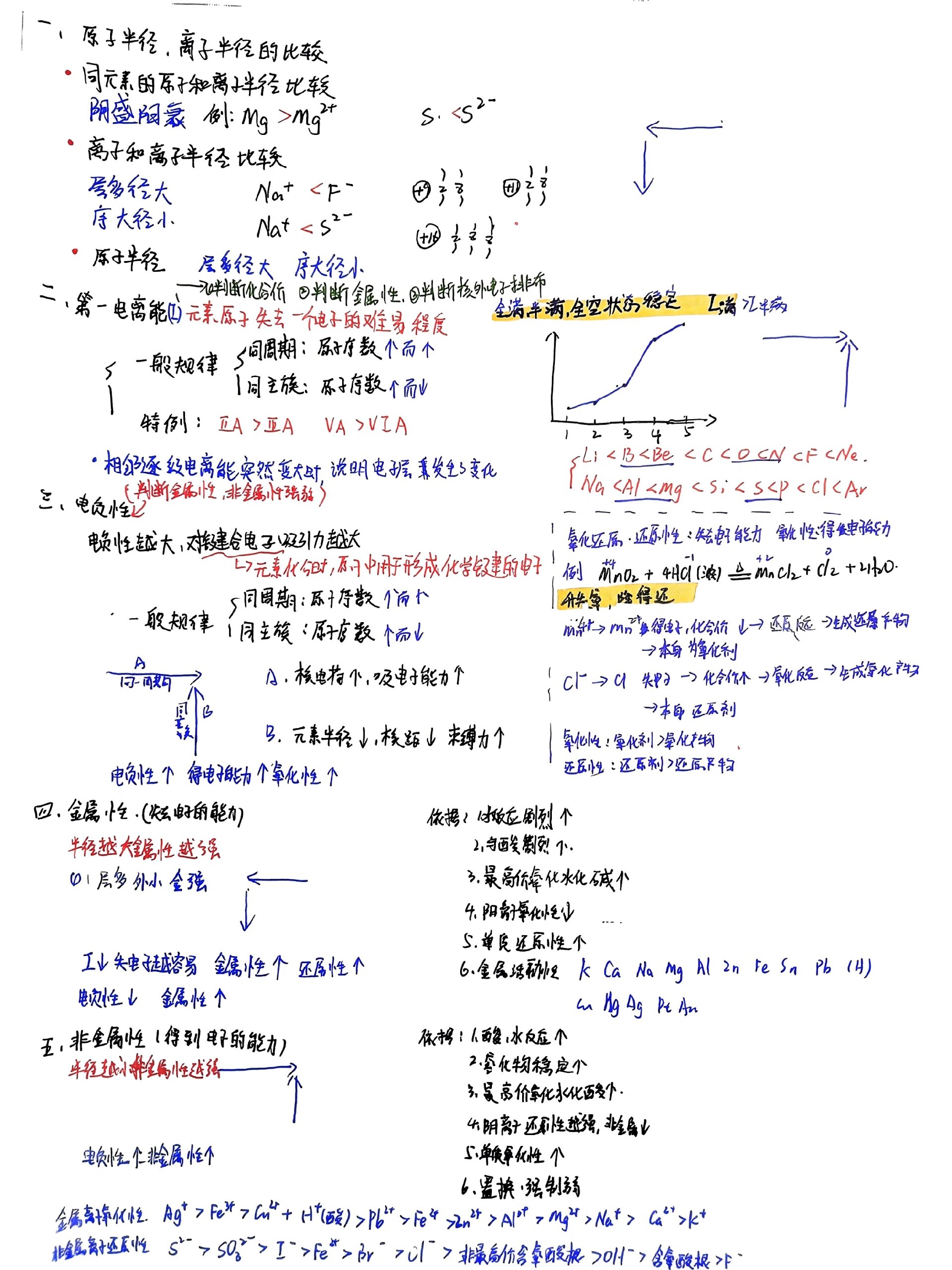 电负性比较图图片