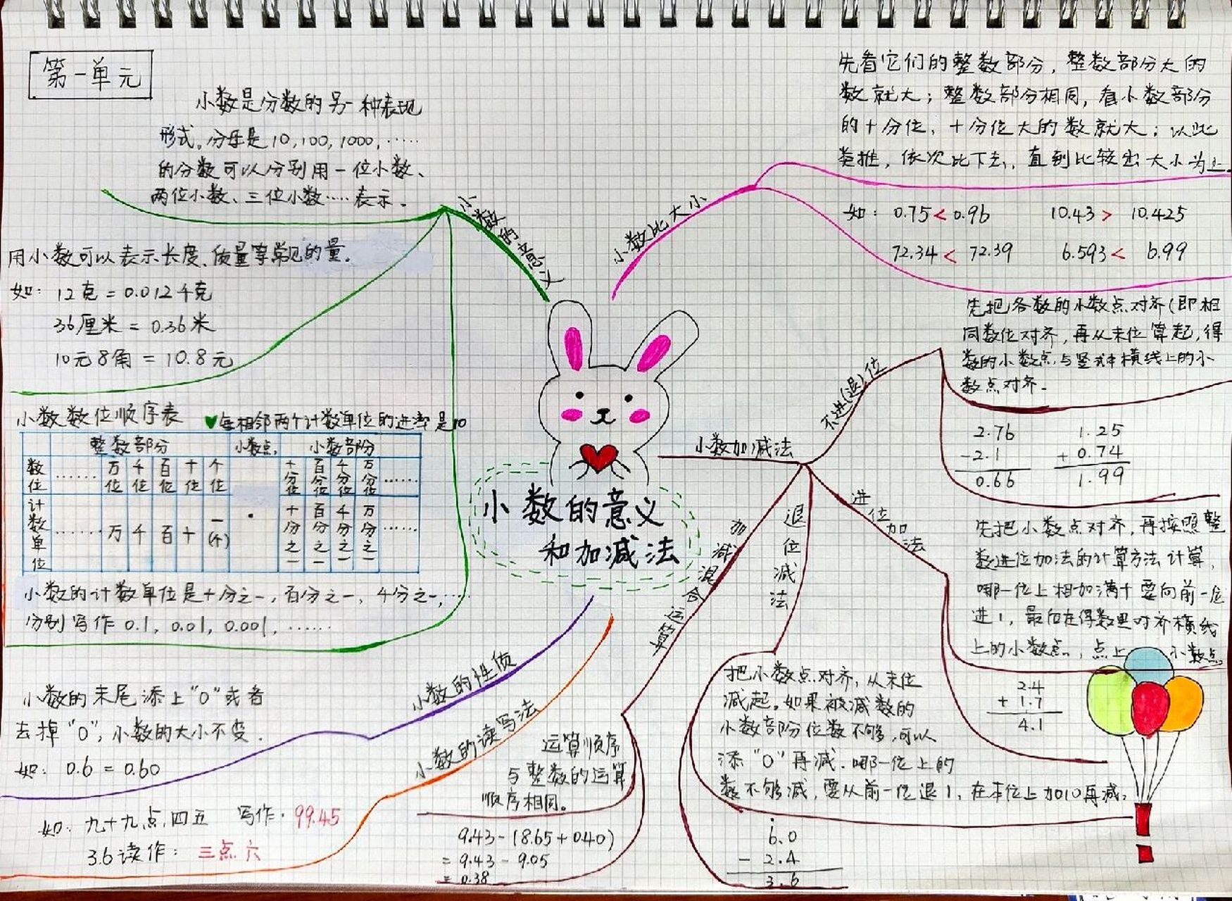 北師大版數學四年級下冊一到三單元思維導圖 北師大版數學四年級下冊