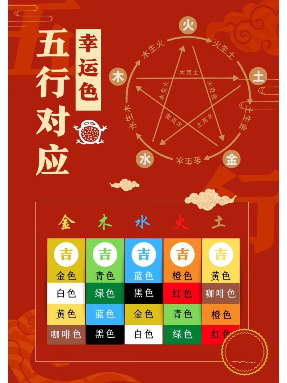 赶紧进来抄作业  90这次全网最全的五行幸运色分析哇蛙都给你们搜集