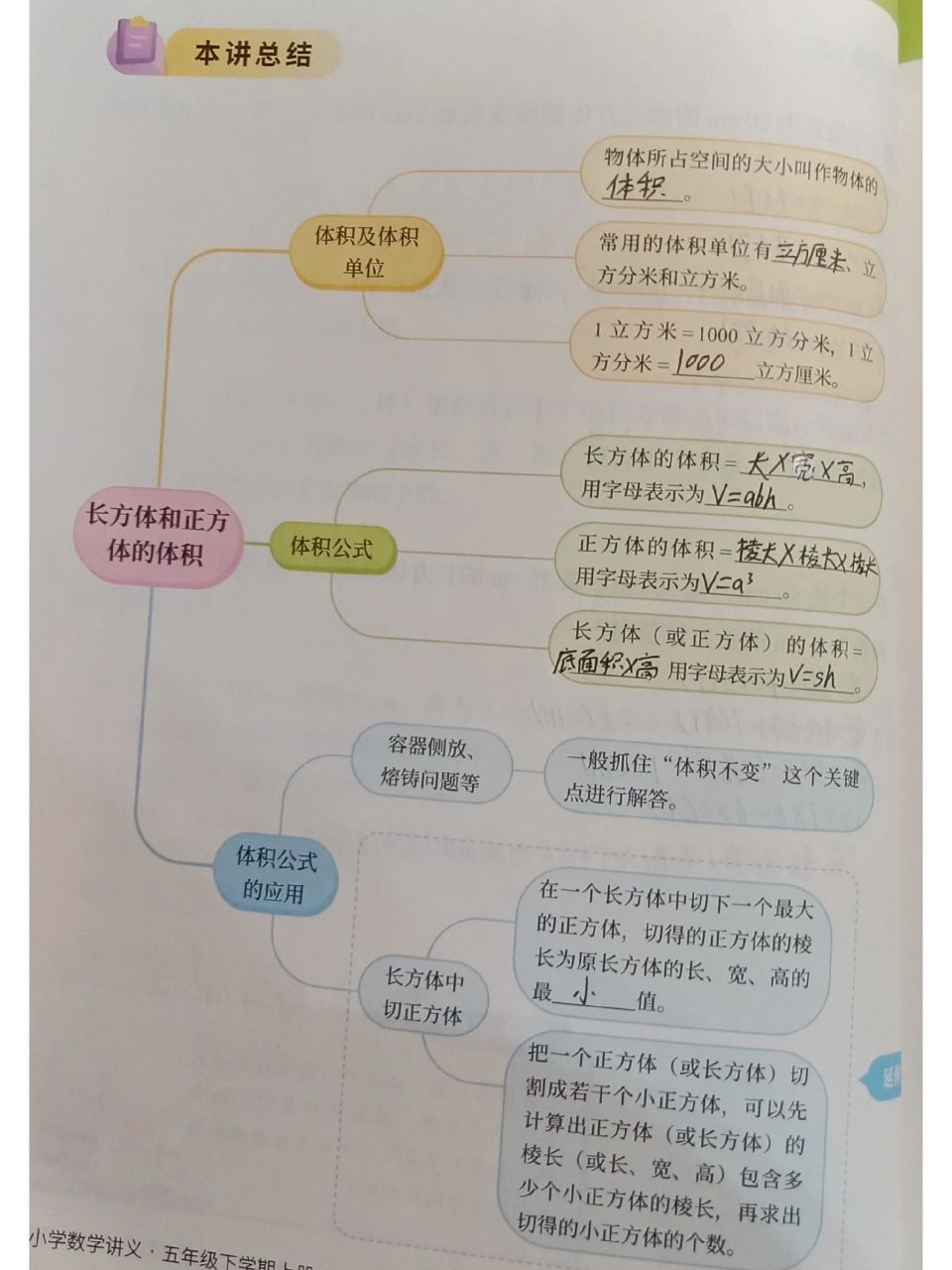 五下第三单元数学笔记 五年级下册第三单元长方体和正方体的体积数学