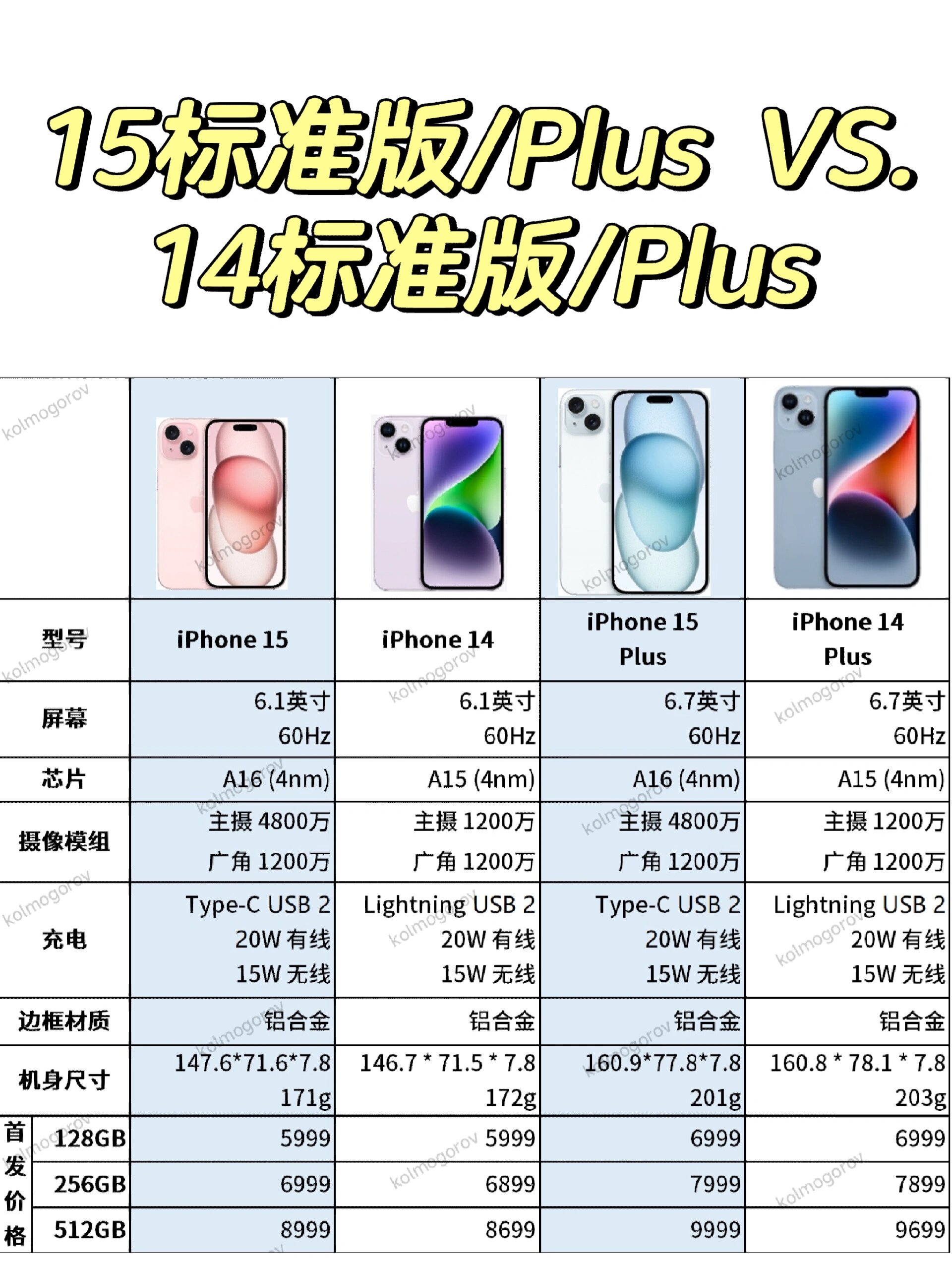 iPhone5参数图片