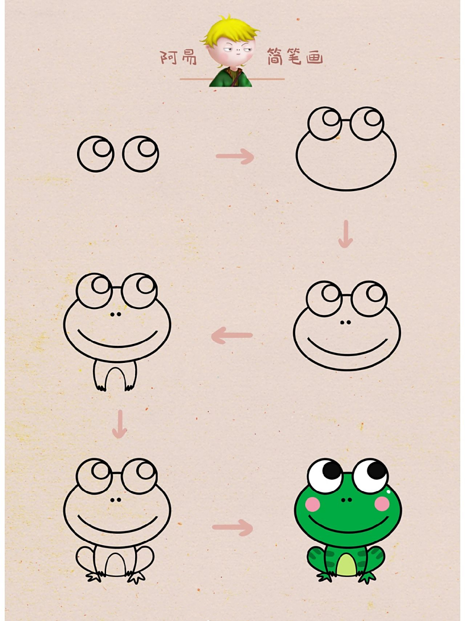 青蛙画法 96你了解青蛙(frog)吗?今天来个青蛙90的快问快答吧?