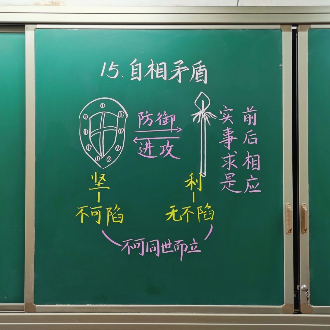 《自相矛盾》板书设计  五年级下册《自相矛盾》板书设计😊