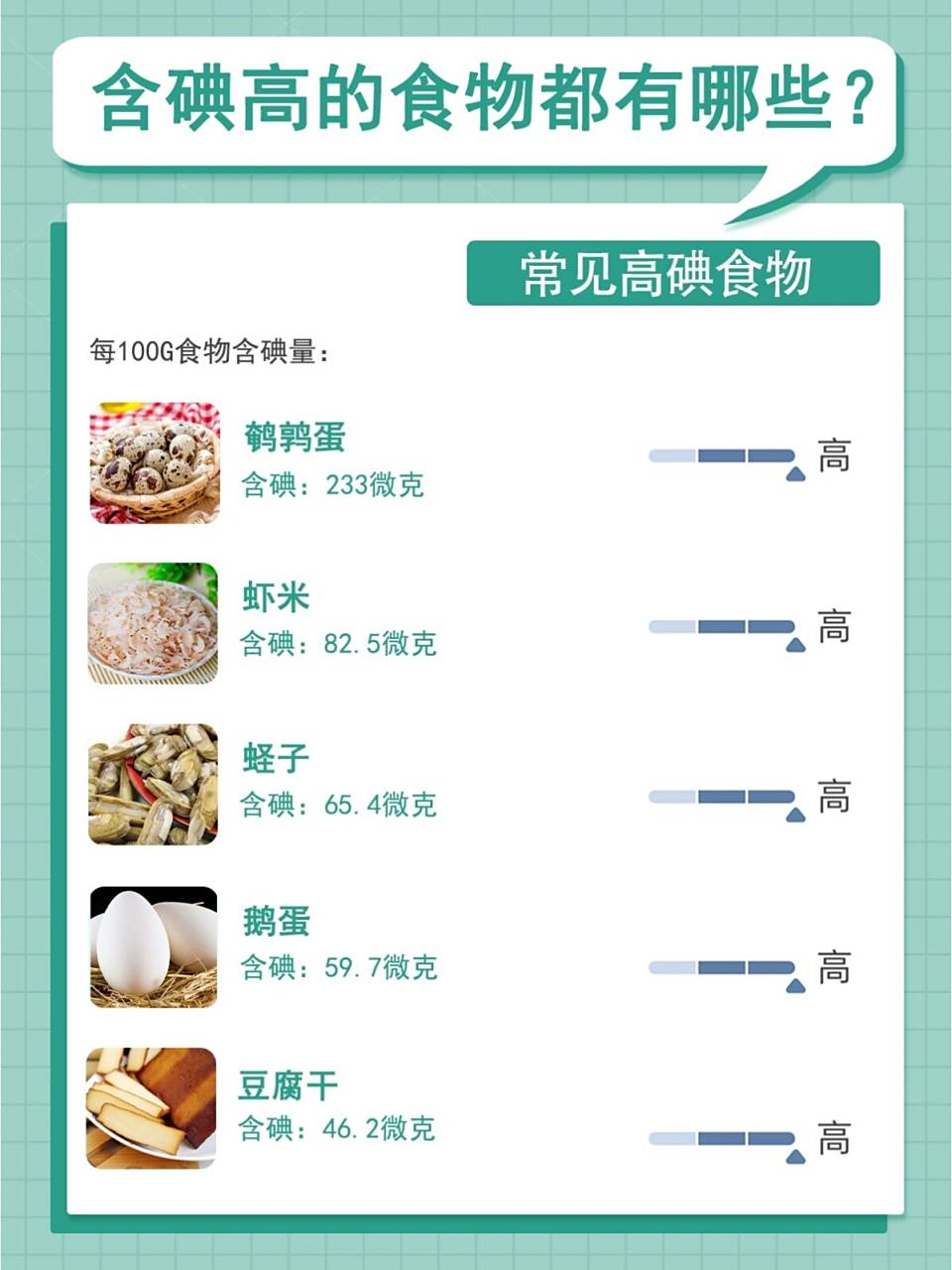 含碘高的食物都有哪些96营养健康73 78含碘的食物02有哪些呢?
