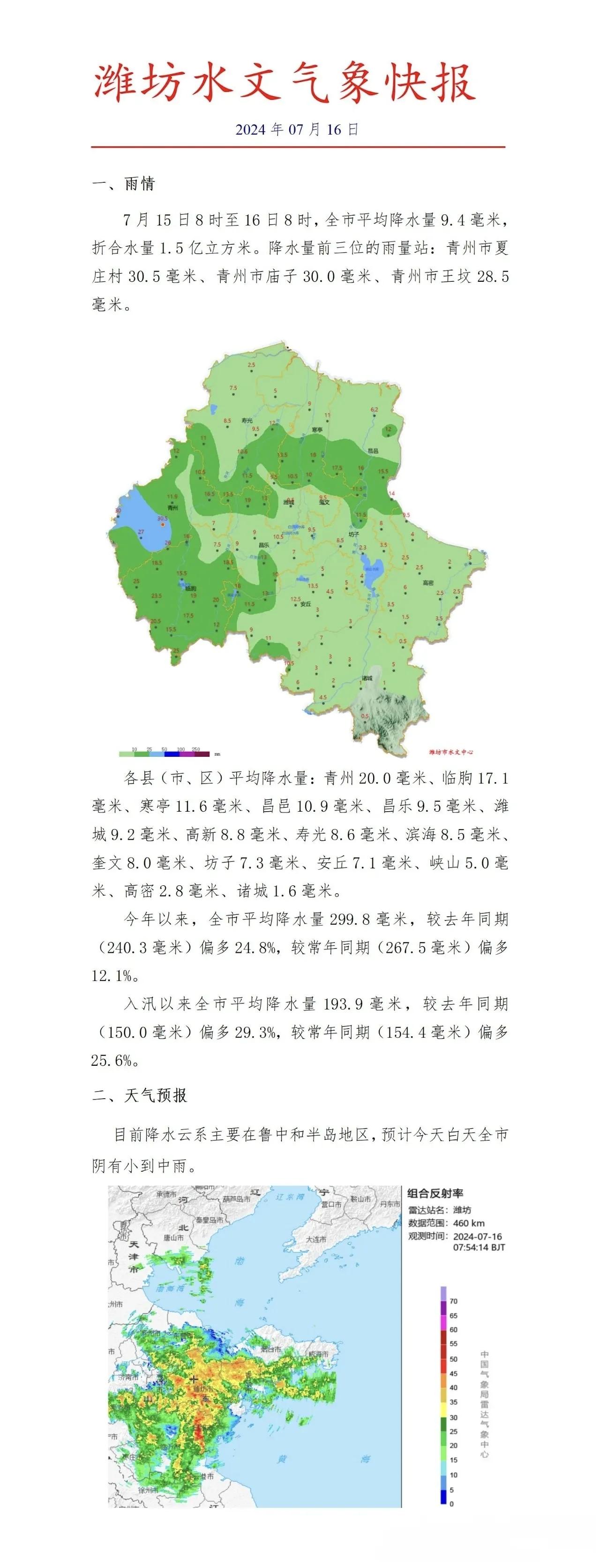 潍坊天气天气预报