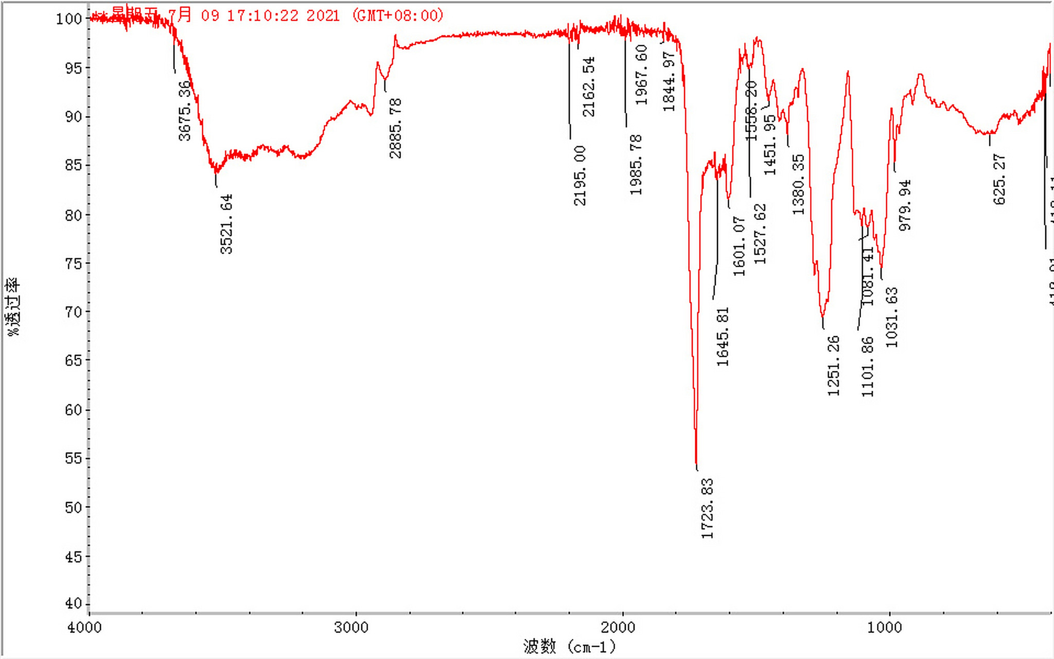 傅立叶变换红外吸收光谱仪ftir 仪器详情 光源发出的光被分束器(类似