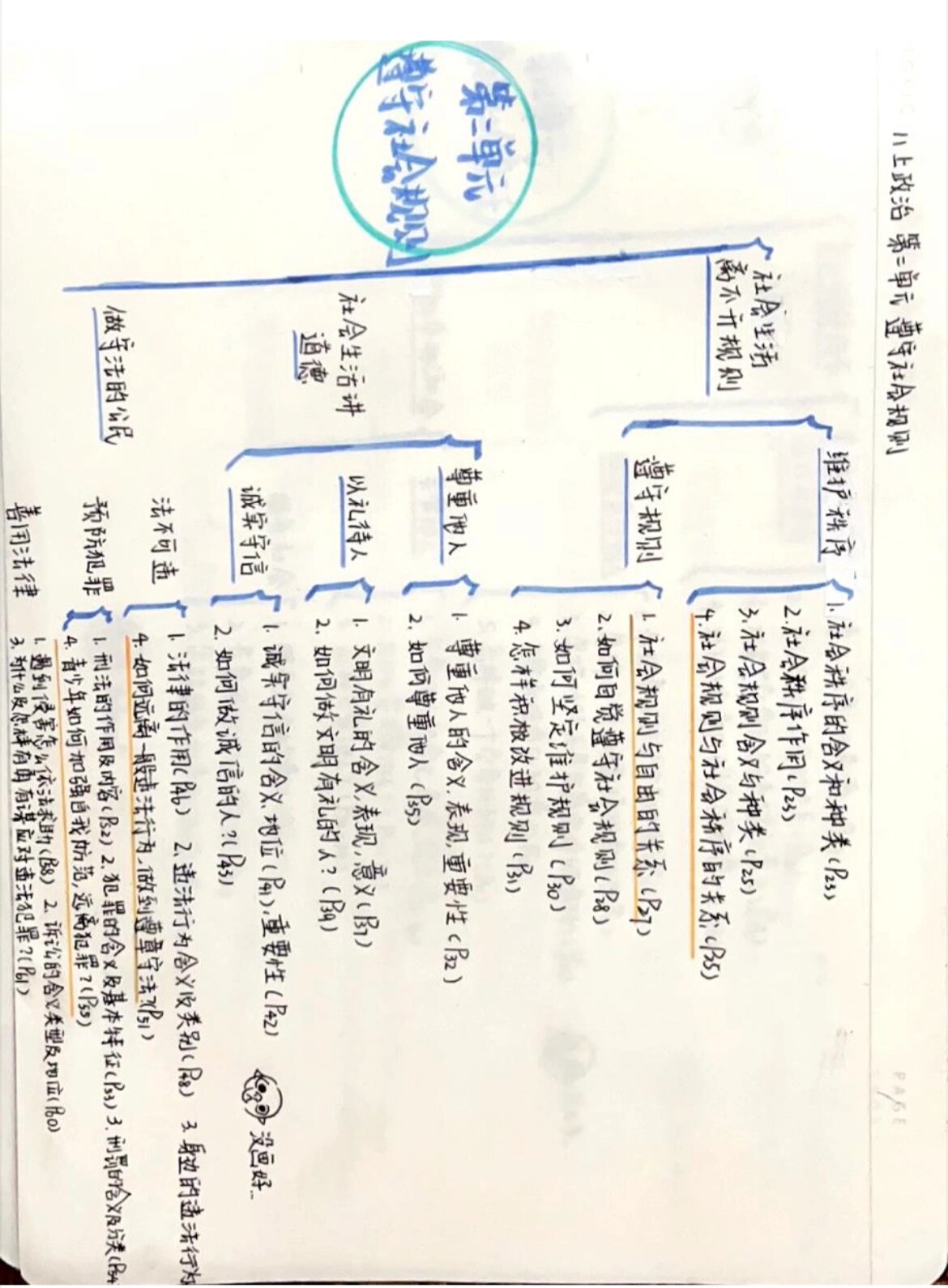 握手礼思维导图图片