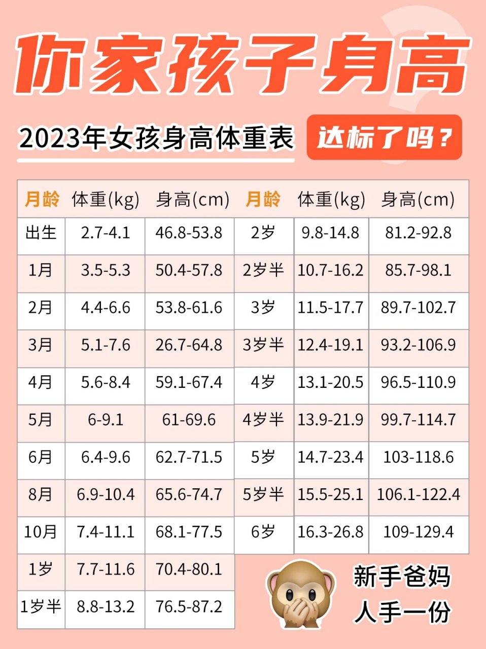 小朋友的平均身高提升啦!