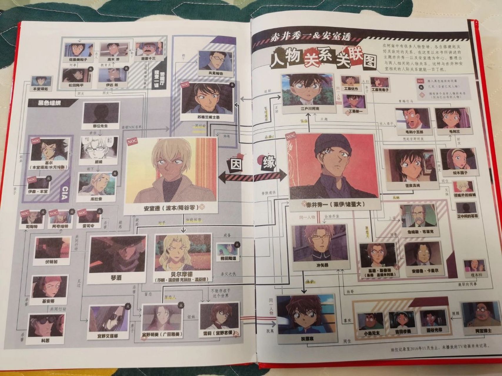 名侦探柯南 人物关系图整理