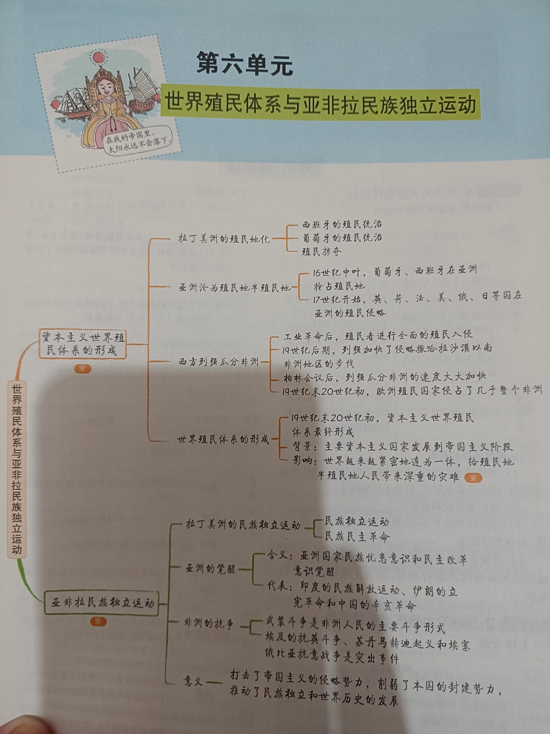 血缘与地缘思维导图图片