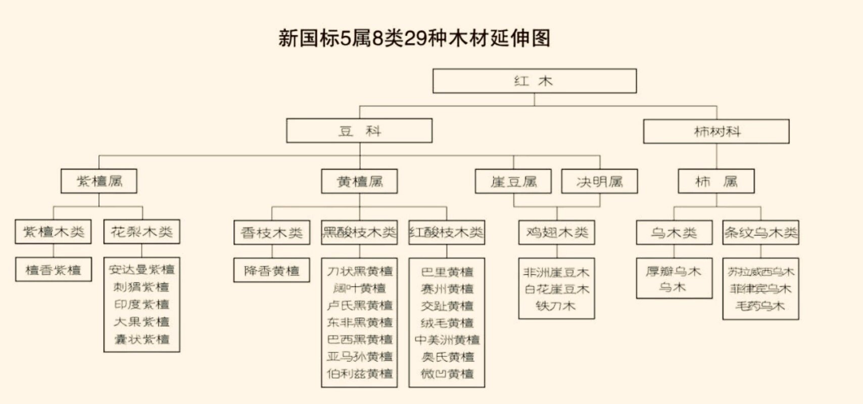 二十九种红木表图片