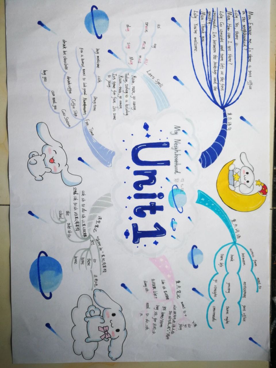 英语人教版四年级下册第一单元思维导图 英语四下unit1思维导图