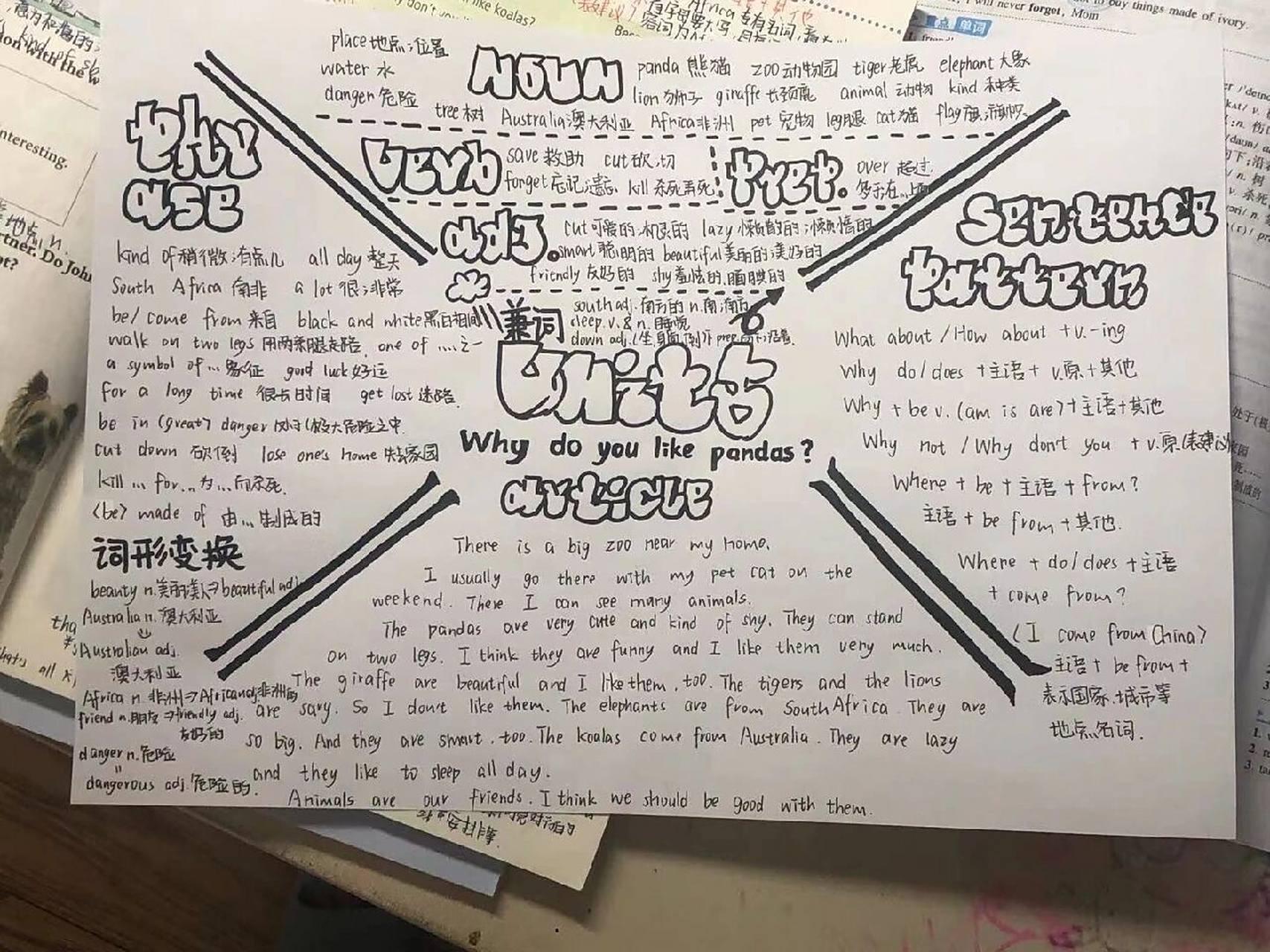 七年级下册英语第五单元思维导图 希望有用