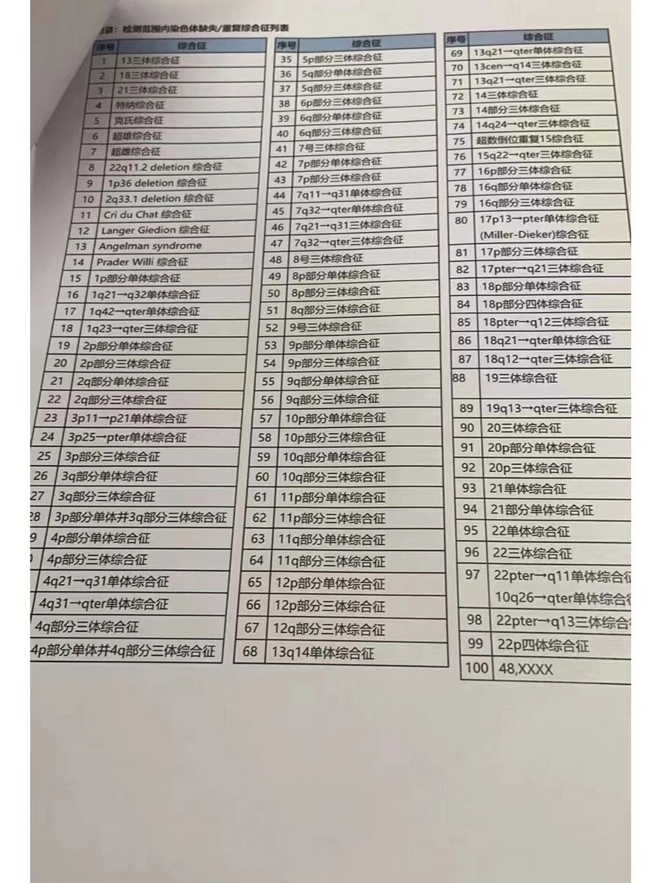 无创dna plus 检查结果出来啦!