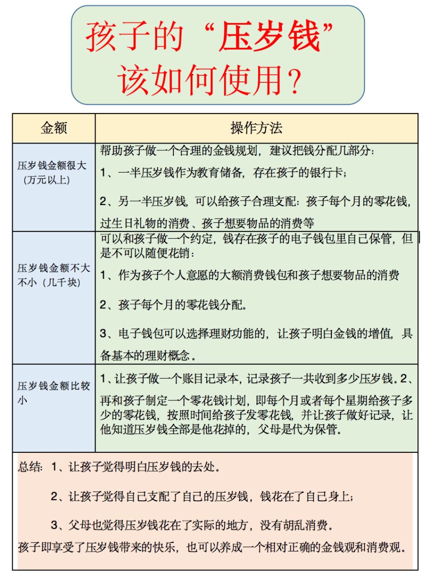 压岁钱使用方案金额图片