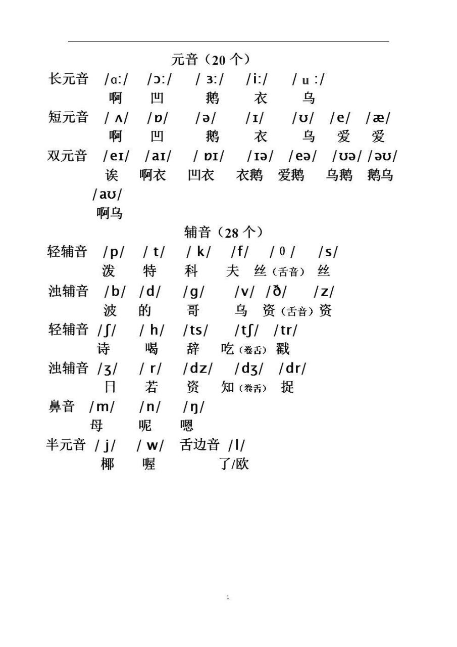 热门 (让你快速认读)48个国际音标