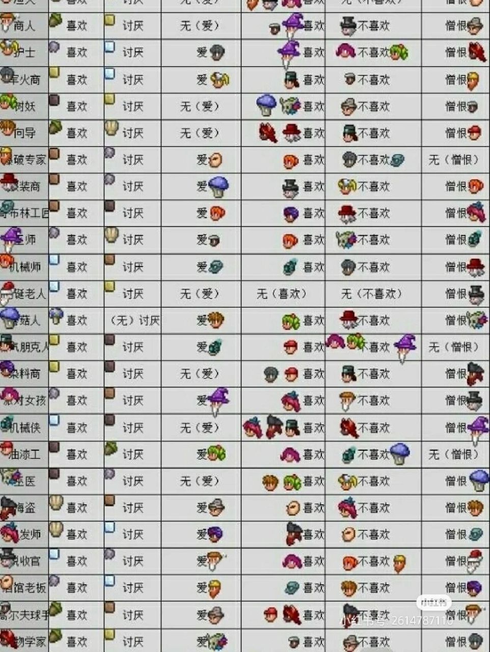 泰拉瑞亚npc喜欢/不喜欢和憎恨表^v^ 找的网图