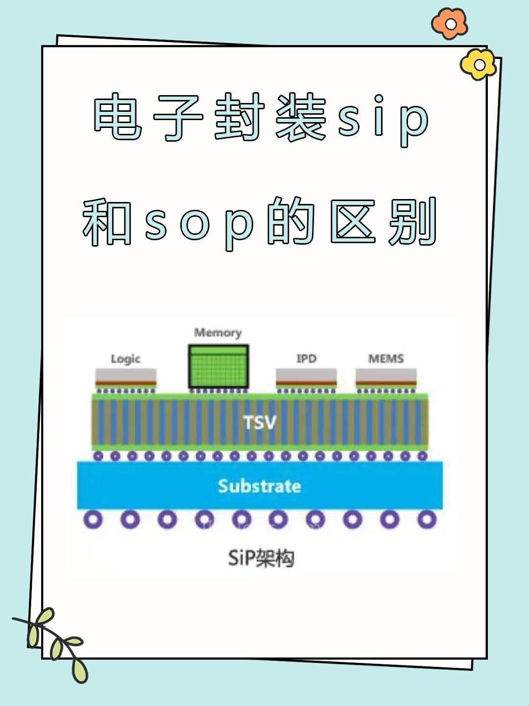 科创板晚报仕佳光子终止购买福可喜玛通讯公司甬矽电子25D封装产品线正送样验证中(图1)