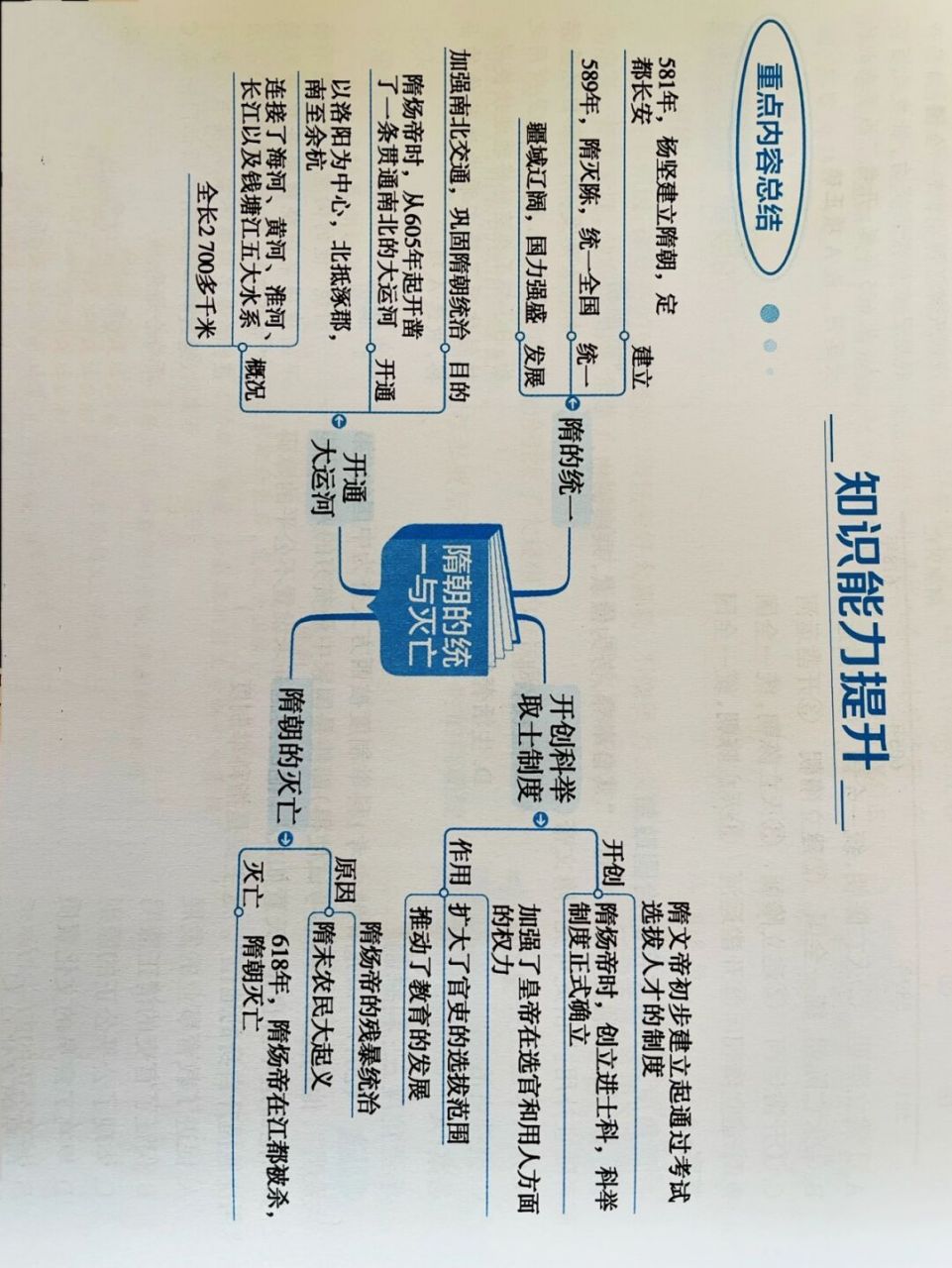 七下历史重点内容总结,第一至三课思维导图 历史重点内容总结; 第一课