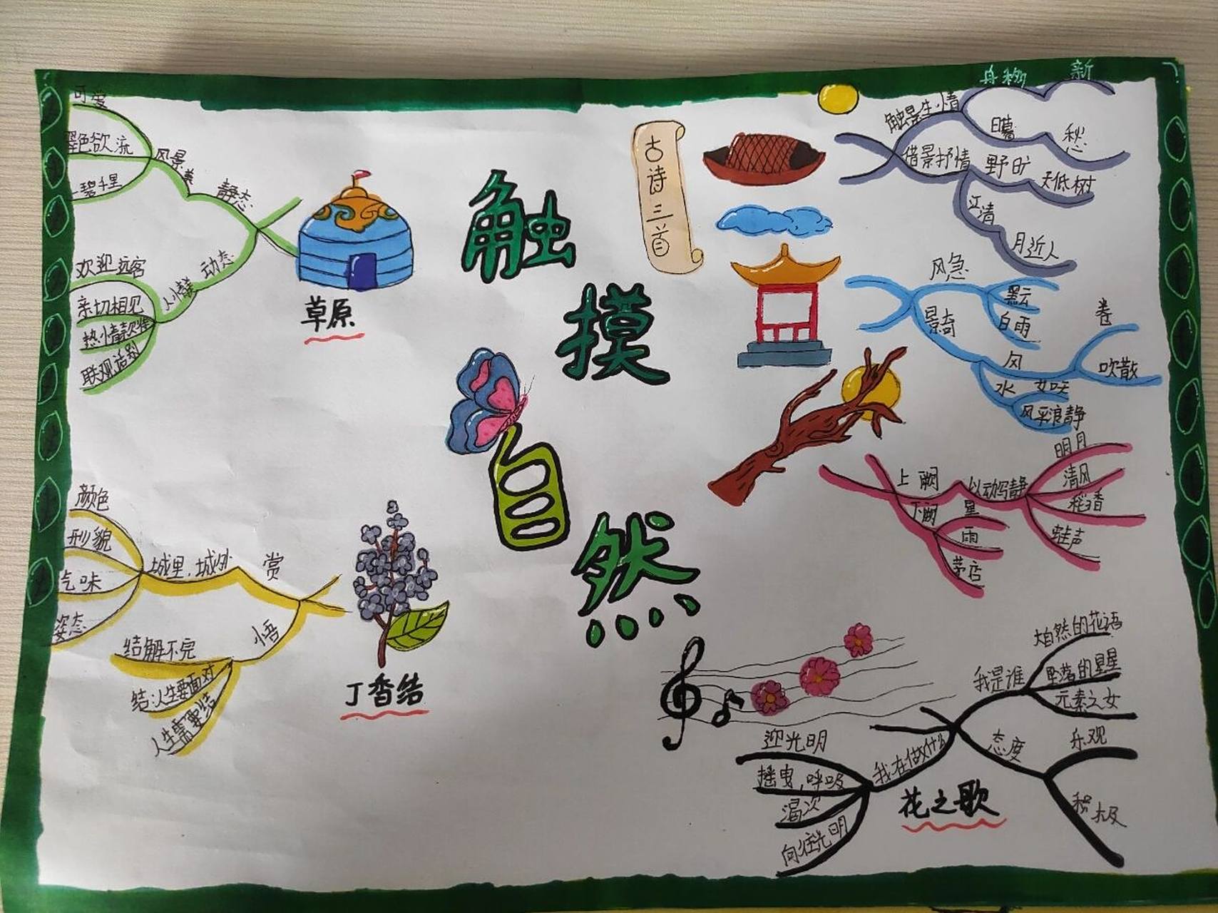 六上语文思维导图第一单元